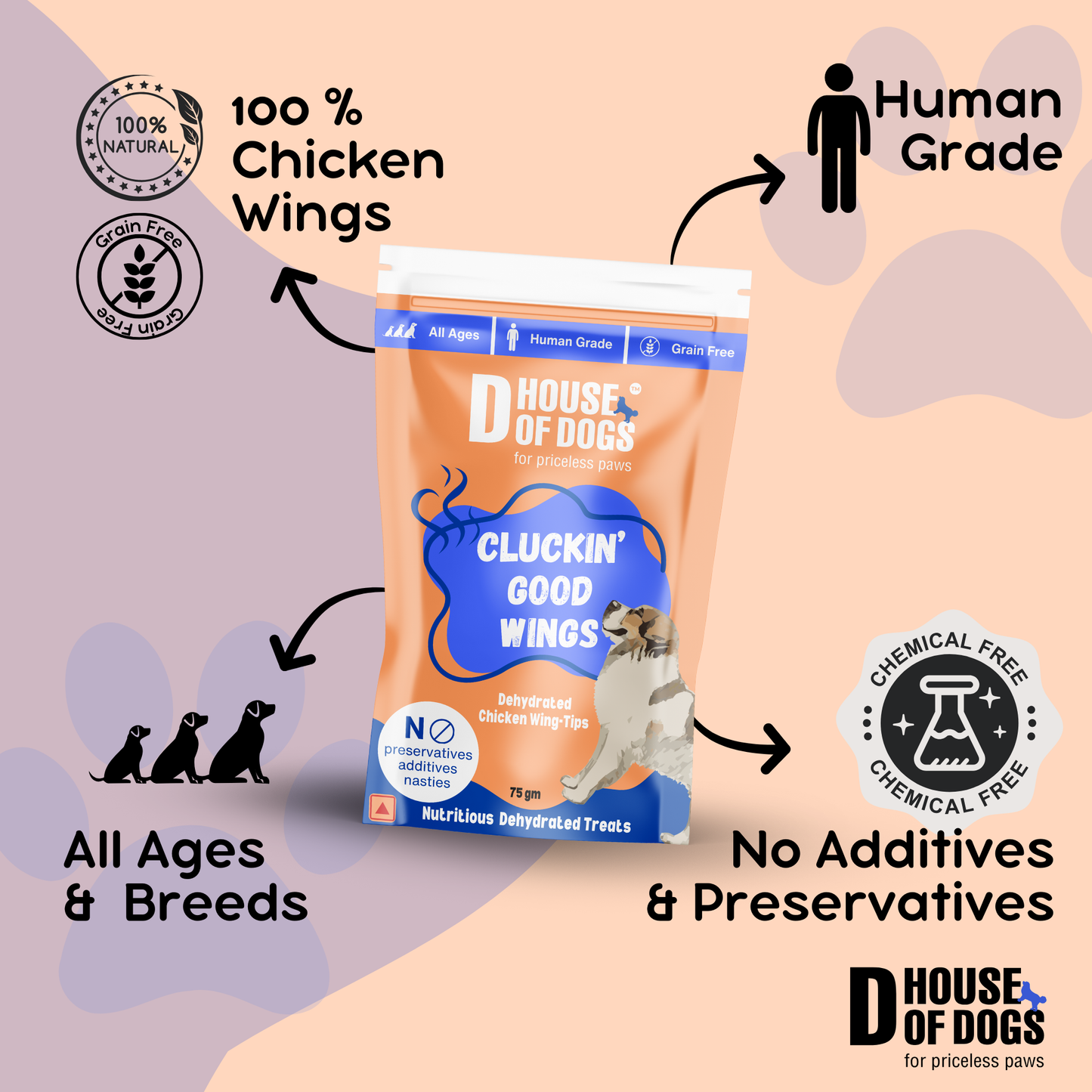 Cluckin Good Wings – Dehydrated Chicken Wing Chews