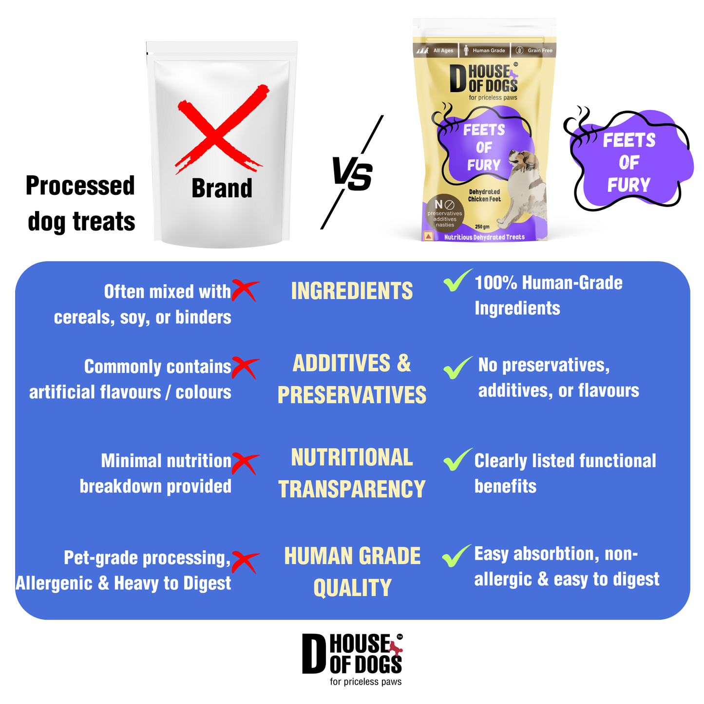 Feets Of Fury - Dehydrated Chicken Feet Chews