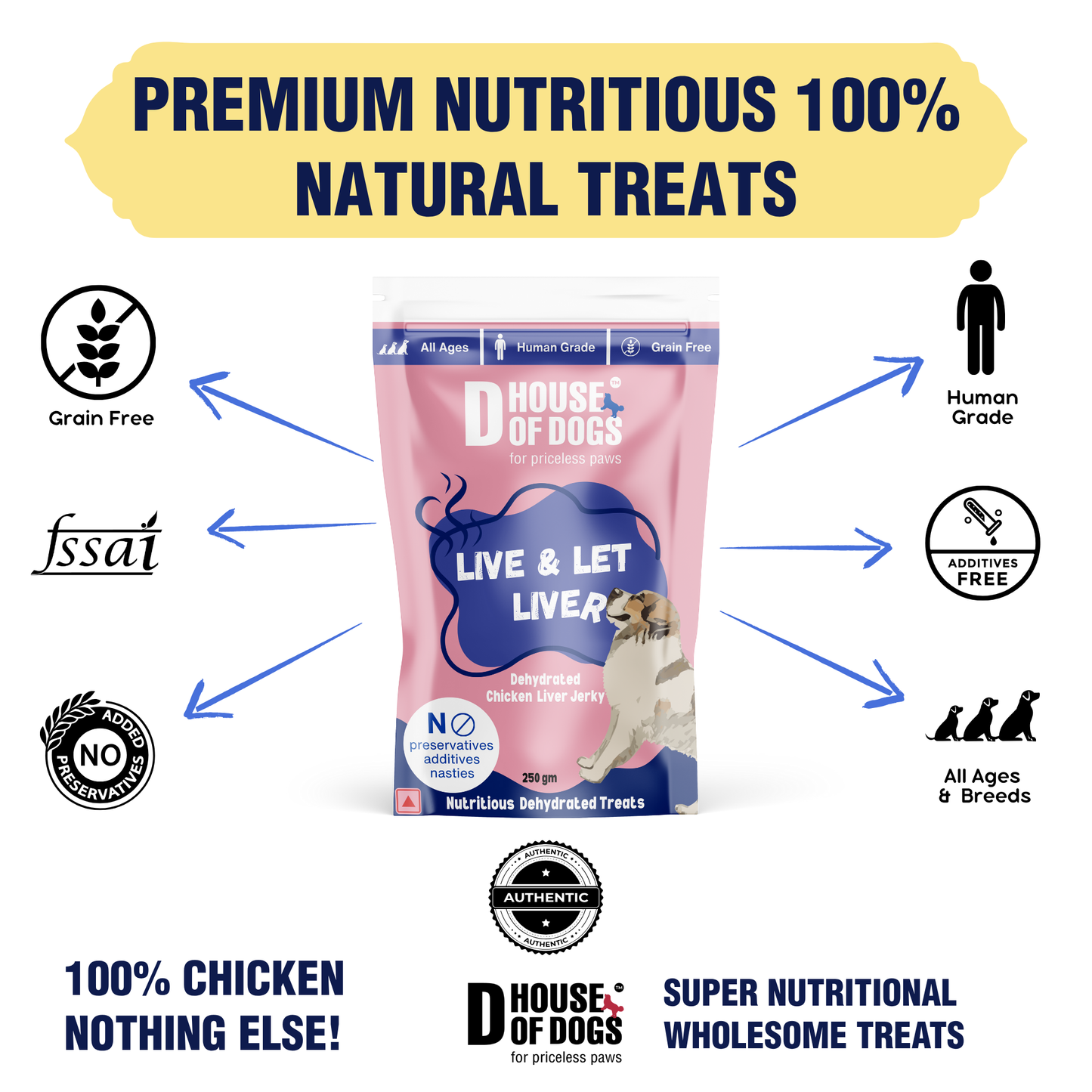 Live & Let Liver - Dehydrated Liver Jerky Chews