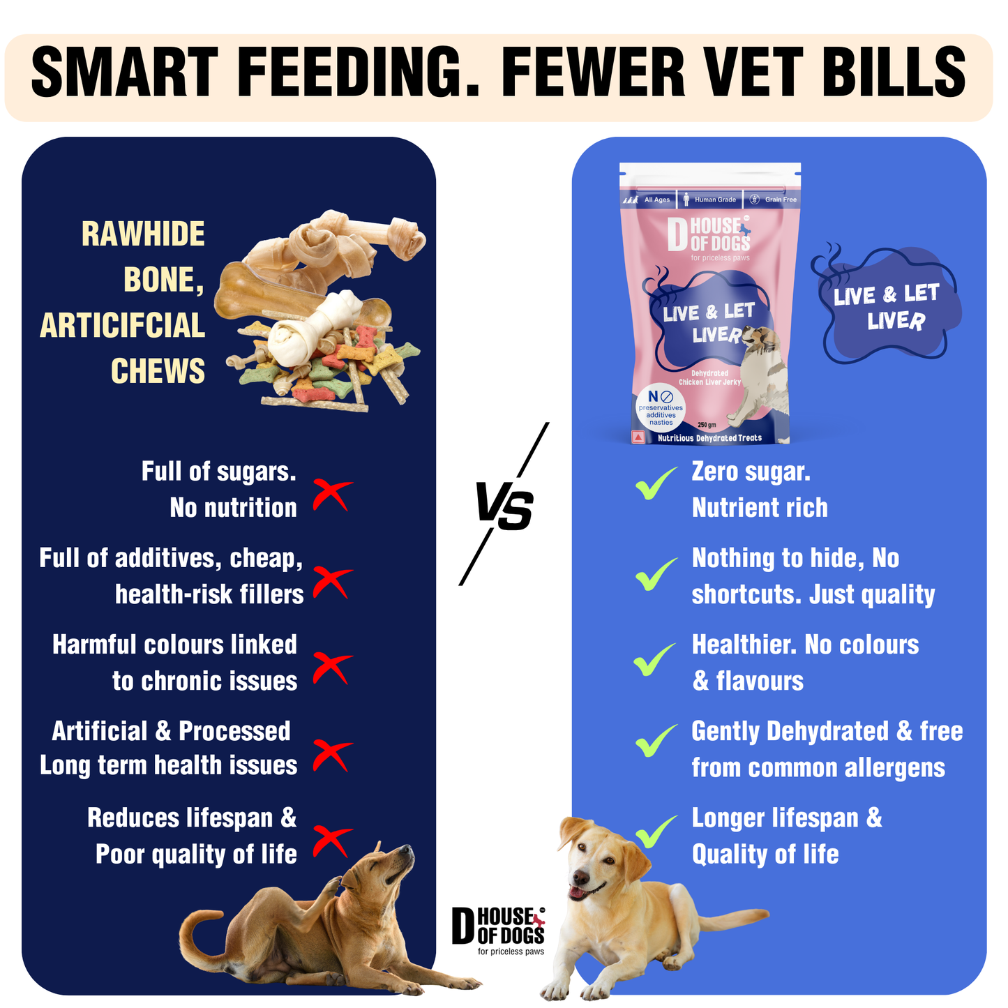 Live & Let Liver - Dehydrated Liver Jerky Chews