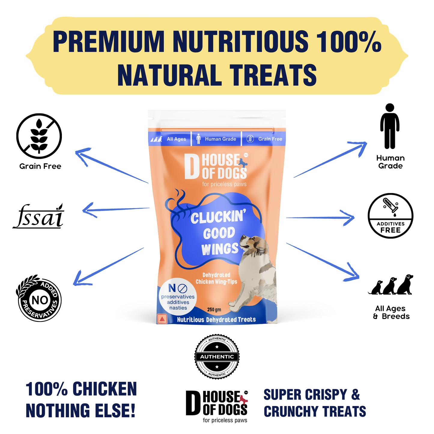 Cluckin Good Wings – Dehydrated Chicken Wing Chews