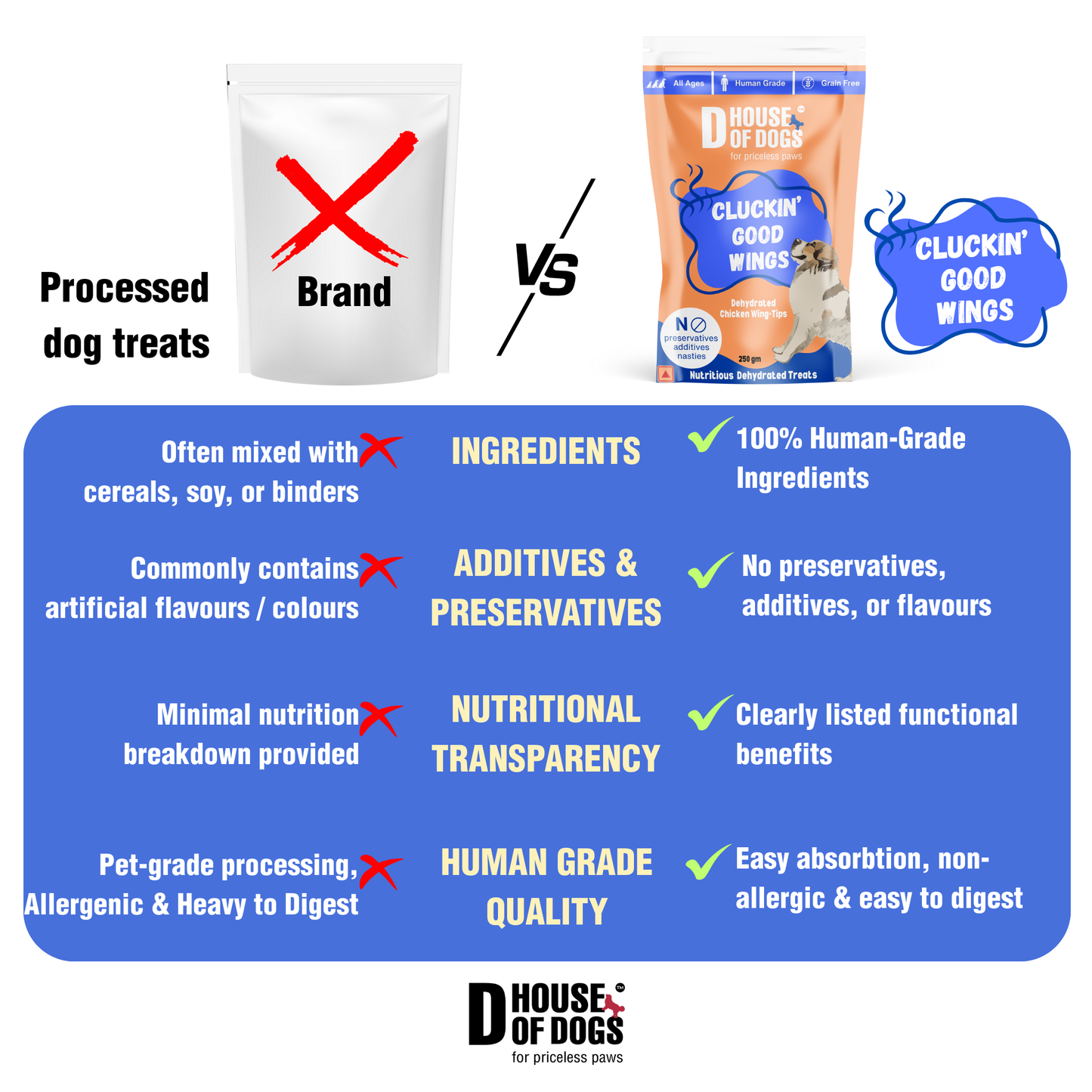 Cluckin Good Wings – Dehydrated Chicken Wing Chews
