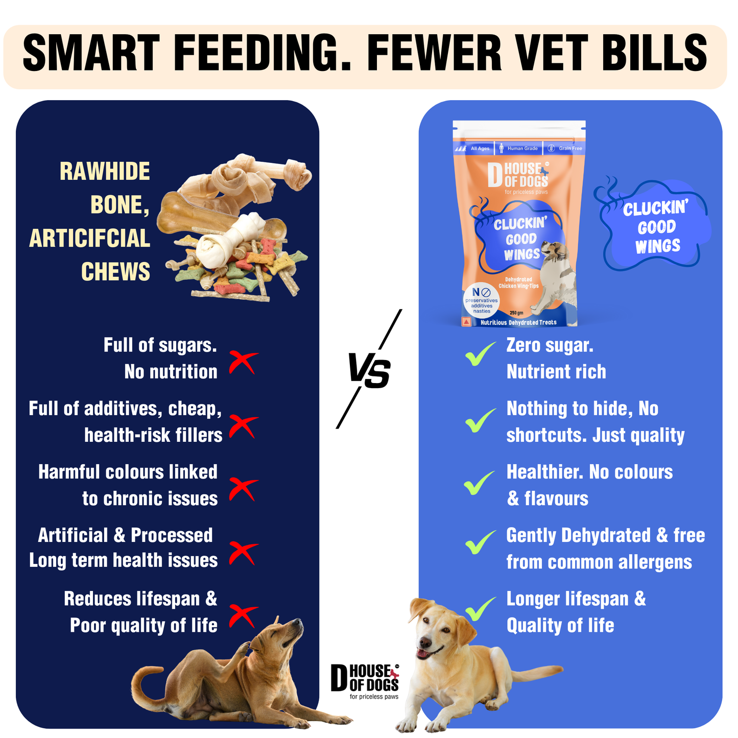 Cluckin Good Wings – Dehydrated Chicken Wing Chews