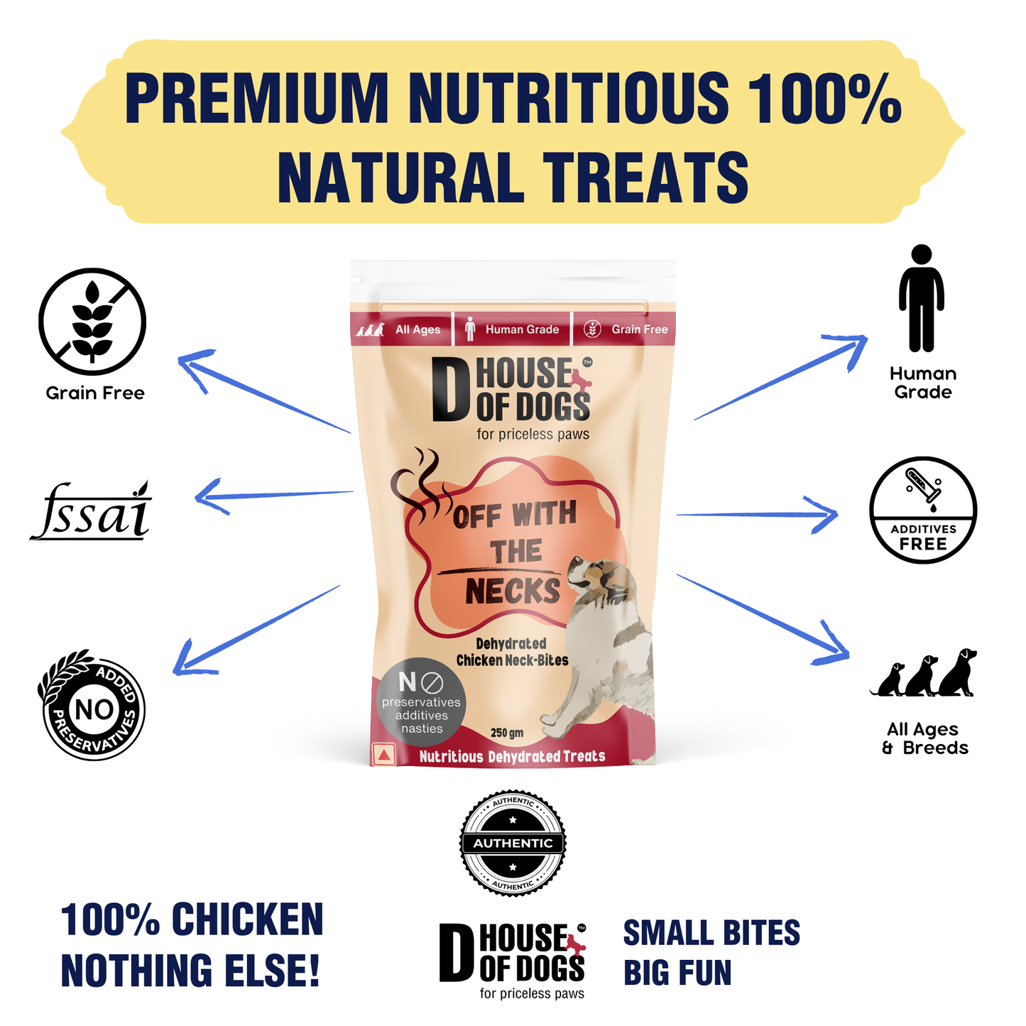 Off with the Necks - Dehydrated Chicken Neck Chews