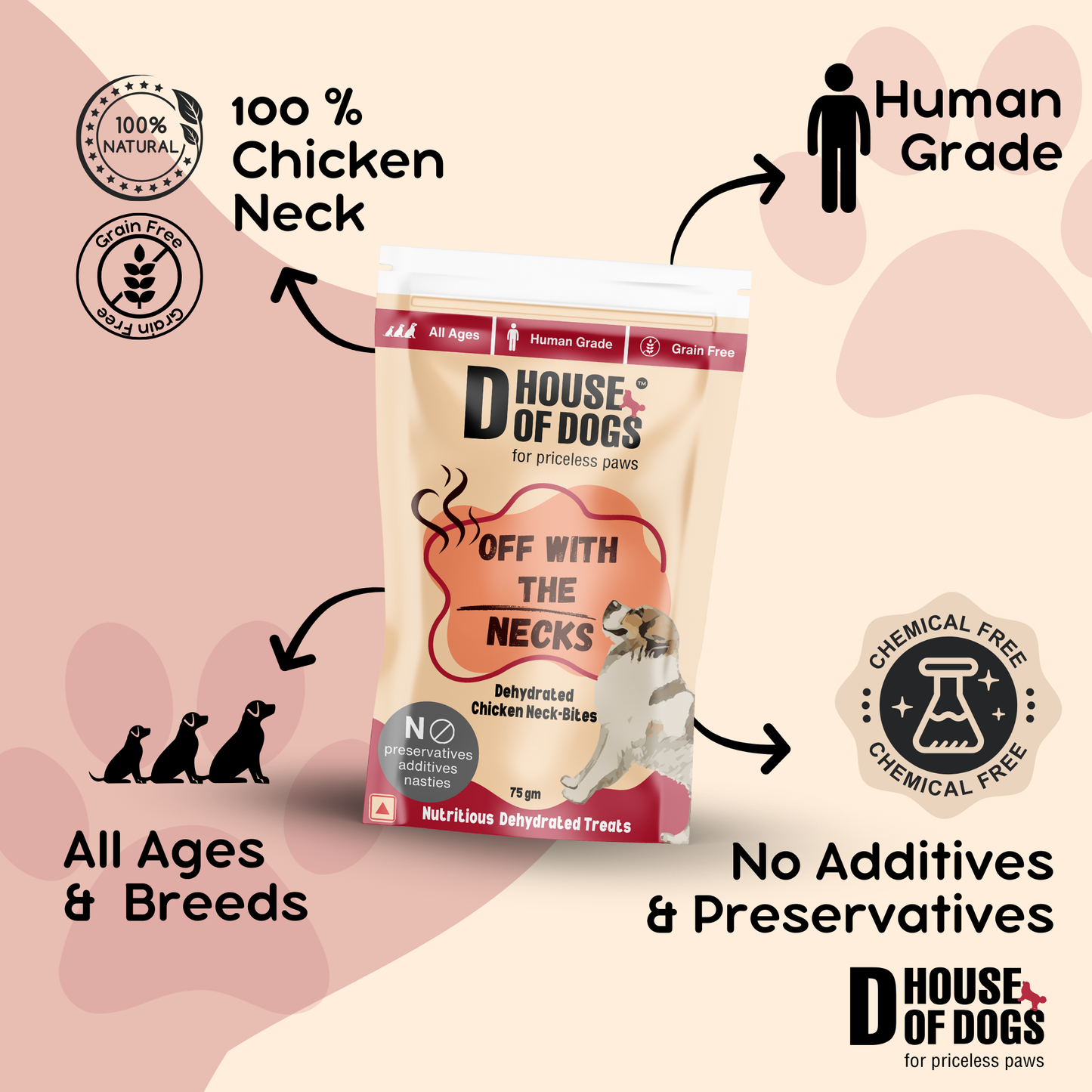 Off with the Necks - Dehydrated Chicken Neck Chews