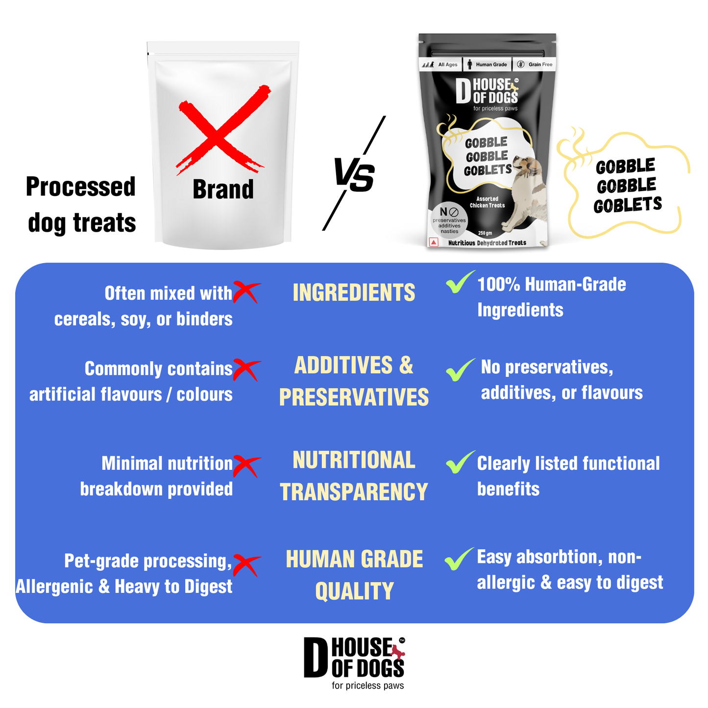 Gobble Gobble Goblets – Variety Assorted Dehydrated Chews