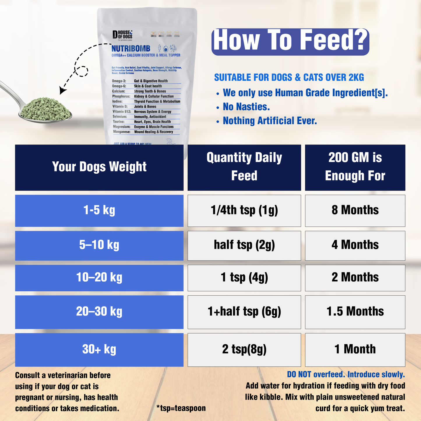 NUTRIBOMB - Fish Omegas, Calcium, Turmeric Meal Topper