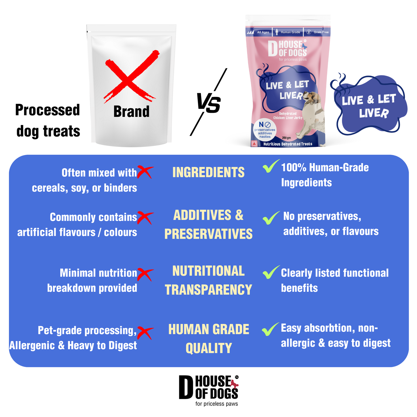Live & Let Liver - Dehydrated Liver Jerky Chews