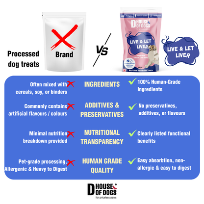 Live & Let Liver - Dehydrated Liver Jerky Chews
