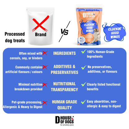 Cluckin Good Wings – Dehydrated Chicken Wing Chews